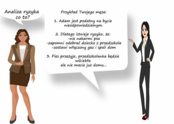 Analiza ryzyka